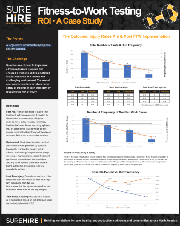 FTW Case Study