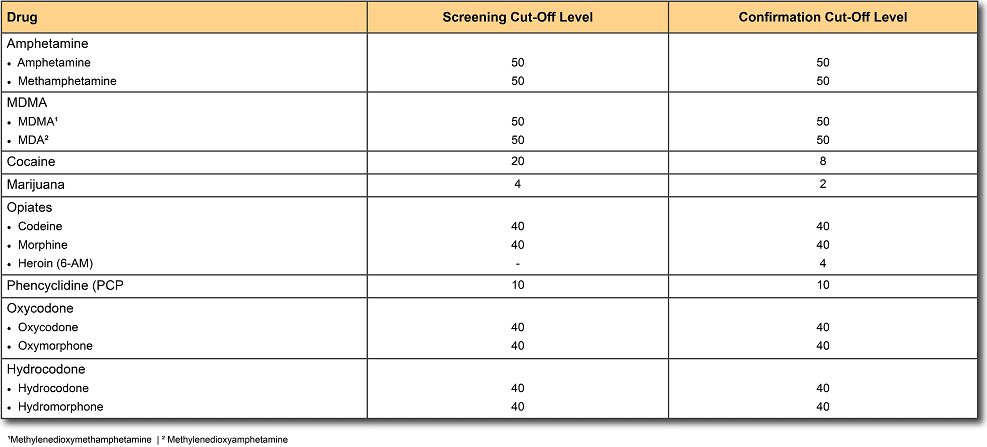 What Does an 8 Panel Drug Test Test for?