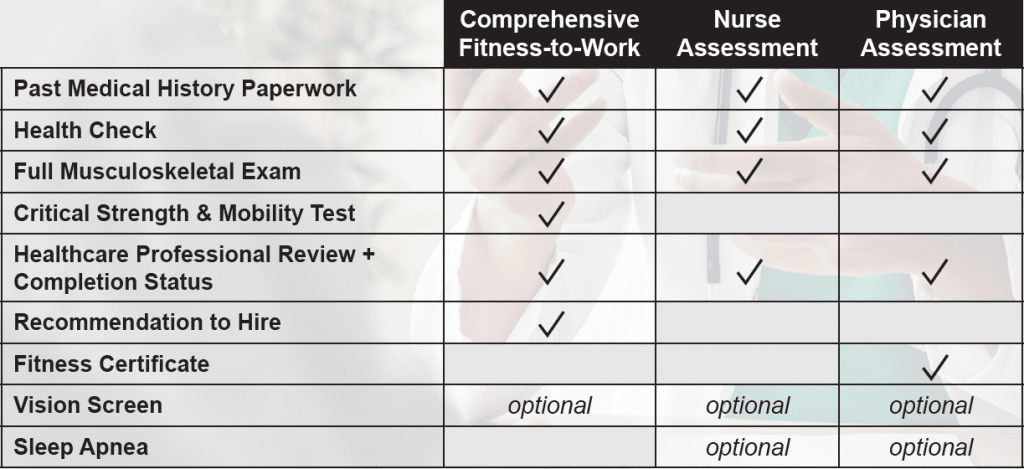 Comparison Chart, FTW vs. Nurse Physicals